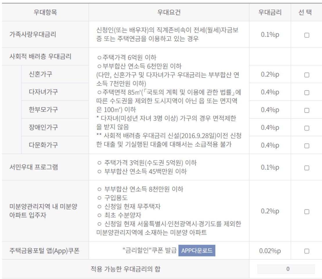 보금자리론 우대금리